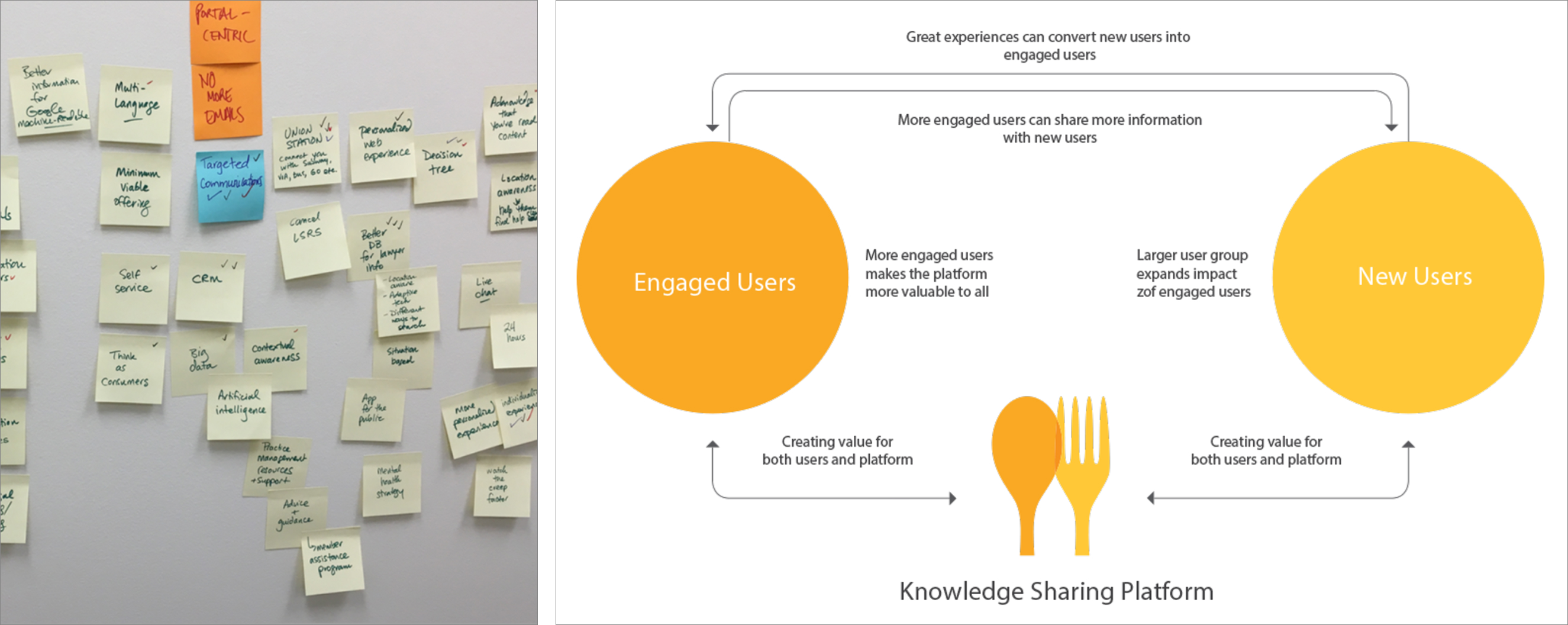 Images from the research phase of this project.